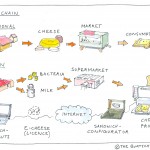 e-cheese-value-chain_en-kopie1